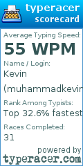 Scorecard for user muhammadkevin_