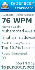 Scorecard for user muhammadowais1064