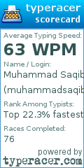Scorecard for user muhammadsaqibkhan