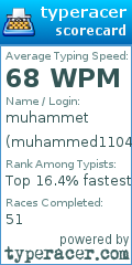 Scorecard for user muhammed1104
