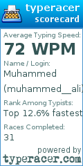 Scorecard for user muhammed__ali