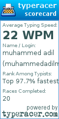 Scorecard for user muhammedadilm