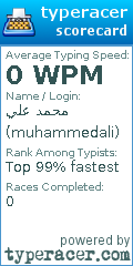 Scorecard for user muhammedali