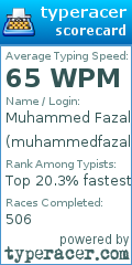 Scorecard for user muhammedfazall