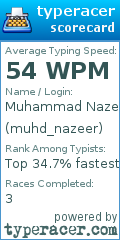 Scorecard for user muhd_nazeer