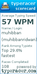 Scorecard for user muhibbanridwan