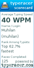 Scorecard for user muhilan