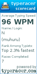 Scorecard for user muhuru