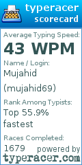 Scorecard for user mujahid69