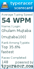 Scorecard for user mujtaba100