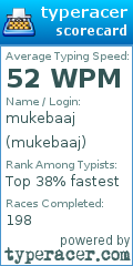 Scorecard for user mukebaaj