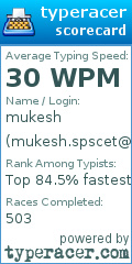 Scorecard for user mukesh.spscet@gmail.com