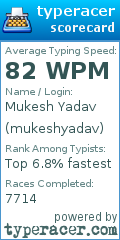 Scorecard for user mukeshyadav
