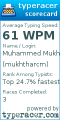 Scorecard for user mukhtharcm