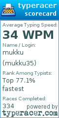 Scorecard for user mukku35