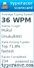 Scorecard for user mukulk99