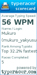 Scorecard for user mukuro_yakyusuri