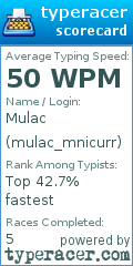 Scorecard for user mulac_mnicurr