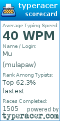 Scorecard for user mulapaw