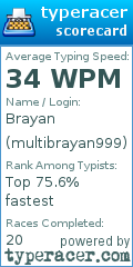 Scorecard for user multibrayan999