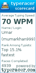 Scorecard for user mumarkhan999