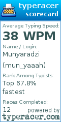 Scorecard for user mun_yaaah