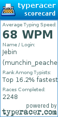 Scorecard for user munchin_peaches