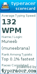 Scorecard for user muneebrana