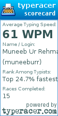 Scorecard for user muneeburr