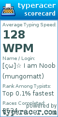 Scorecard for user mungomatt