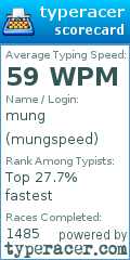 Scorecard for user mungspeed