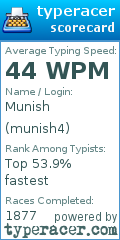 Scorecard for user munish4