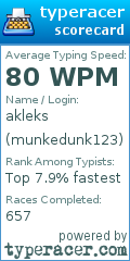 Scorecard for user munkedunk123