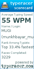 Scorecard for user munkhbayar_mugi131