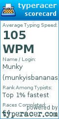 Scorecard for user munkyisbananas