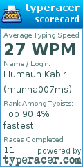 Scorecard for user munna007ms