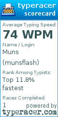 Scorecard for user munsflash