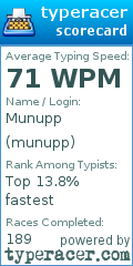 Scorecard for user munupp