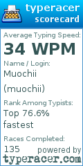 Scorecard for user muochii