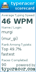 Scorecard for user mur_gi