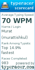 Scorecard for user murattishkul