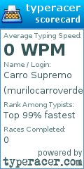 Scorecard for user murilocarroverde