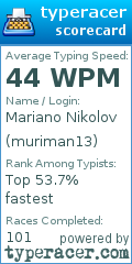 Scorecard for user muriman13