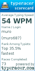 Scorecard for user muro687