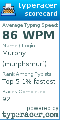 Scorecard for user murphsmurf