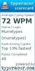 Scorecard for user murretypes