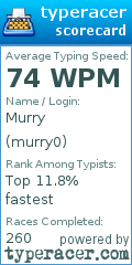 Scorecard for user murry0