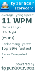 Scorecard for user muru