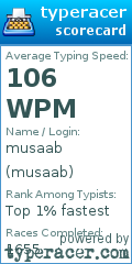 Scorecard for user musaab