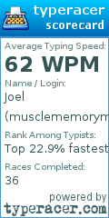 Scorecard for user musclememoryman